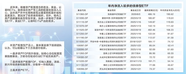 对对配 差异化布局实现突围 四类产品成基金增长新引擎