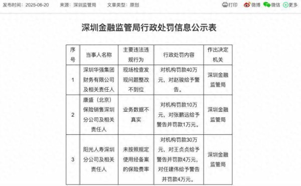 上海配资网 未按规定使用备案的保险费率，阳光人寿深圳分公司及相关责任人被罚