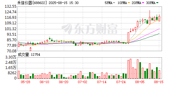 K图 688622_0