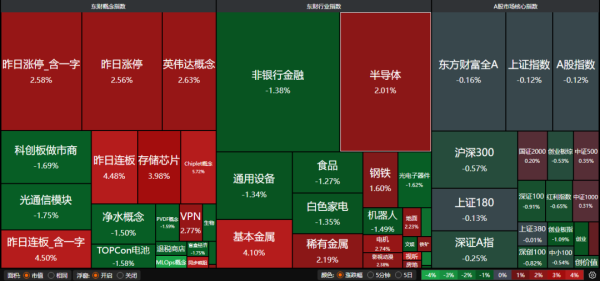 宏琳优配 科技成长持续活跃，国产存储迎战略机遇 | 权益市场日报