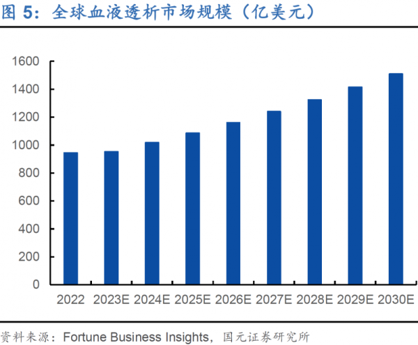 豪极资本 远大医药全球创新人工血管海外关键性临床数据惊艳，“Go Global”全球化创新研发布局初现峥嵘